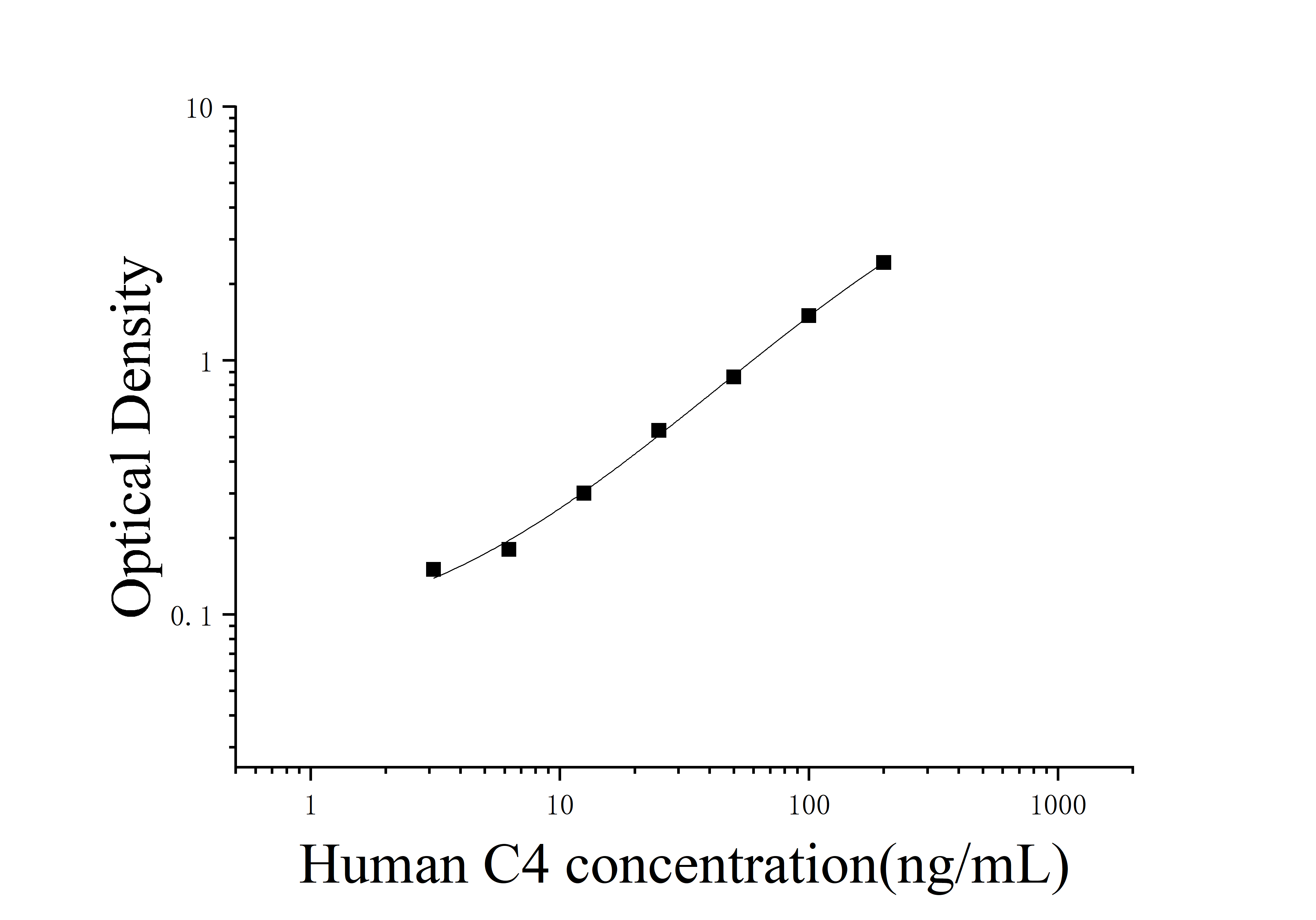 Human Complement Component 4 (C4) ELISA Kit Human Complement Component 4 (C4) ELISA Kit